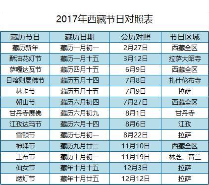 藏历剪发2023|2023年藏历月历